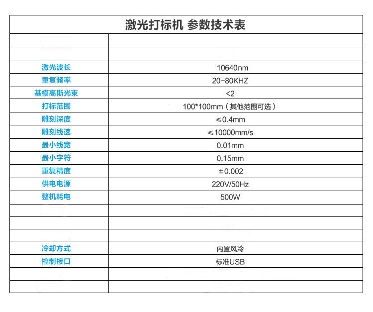 CO2飛行技術(shù)參數(shù)