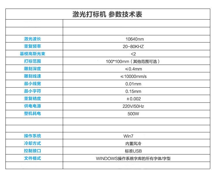 CO2技術(shù)參數(shù)