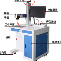 二氧化碳、光纖和半導(dǎo)體激光打標(biāo)機(jī)有什么區(qū)別
