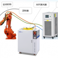 激光熔覆技術(shù)簡述